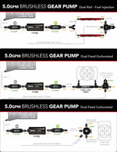 画像をギャラリービューアに読み込む, Aeromotive Brushless Spur Gear Fuel Pump w/TVS Controller - Universal - In-Tank - 5gpm