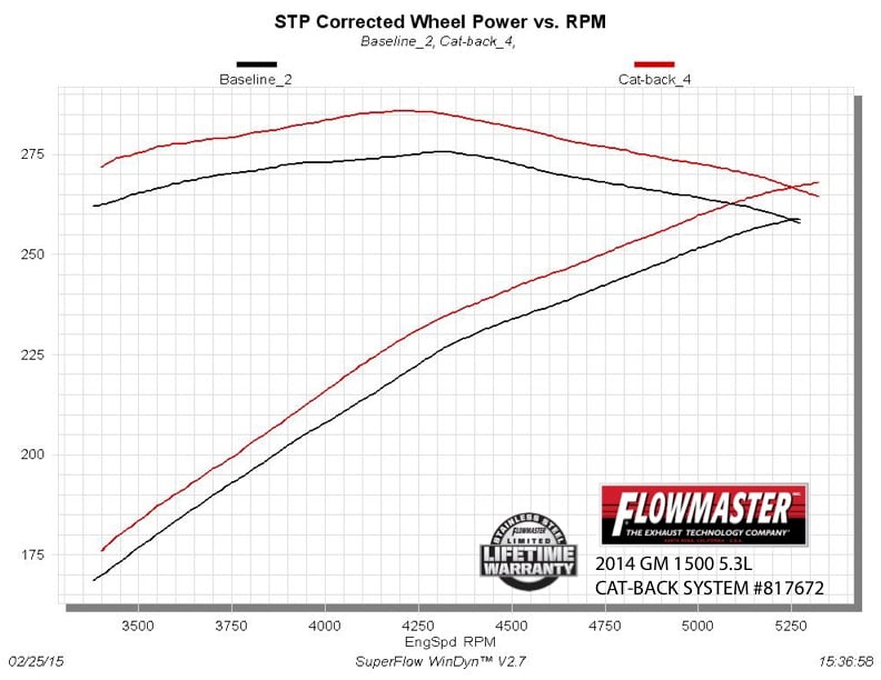 Flowmaster