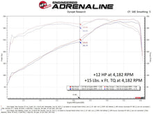 画像をギャラリービューアに読み込む, aFe 17-23 Nissan Titan V8 5.6L SCORCHER GT Power Module