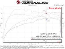 画像をギャラリービューアに読み込む, aFe 22-23 Kia Stinger 2.5L Turbo SCORCHER Power Module