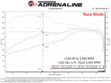 画像をギャラリービューアに読み込む, aFe Scorcher Blue Module 22-24 Toyota Tundra  / 23-24 Sequoia V6-3.4L (tt)
