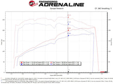画像をギャラリービューアに読み込む, aFe Magnum FORCE Open Element Intake w/ Pro 5R Filter Nissan Patrol (Y61) 17-24 L6-4.8L