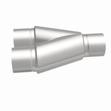 画像をギャラリービューアに読み込む, 360 Degree Image Set