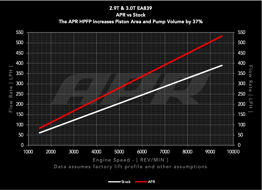 APR