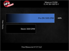 画像をギャラリービューアに読み込む, aFe Magnum FLOW OE Replacement Air Filter GM Diesel Trucks 17-19 V8-6.6L (td) L5P