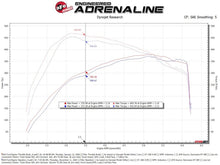 画像をギャラリービューアに読み込む, aFe POWER 17-25 Ford F150 V6-3.5L (tt) 73mm Throttle Body