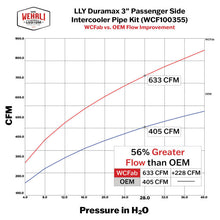 画像をギャラリービューアに読み込む, Wehrli 04-05 Duramax (LLY) Passenger Side 3in Intercooler Pipe - Red