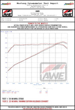 画像をギャラリービューアに読み込む, AWE Tuning 22-25 Subaru VB WRX Track Edition Axle-Back Exhaust - Chrome Silver Tips