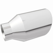 画像をギャラリービューアに読み込む, 360 Degree Image Set