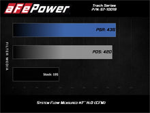 画像をギャラリービューアに読み込む, aFe Track Series Open Element Intake Nissan Patrol (Y61) 17-24 L6-4.8L