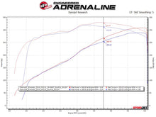 画像をギャラリービューアに読み込む, aFe Apollo GT Cat-Back Exhaust GM Trucks 09-18 V6-4.3L/V8-4.8/5.3L-Dual Rear-Side Exit Polish Tips