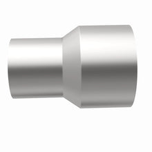 画像をギャラリービューアに読み込む, 360 Degree Image Set