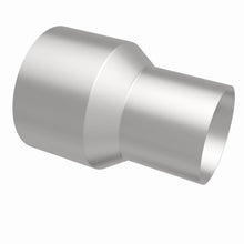 画像をギャラリービューアに読み込む, 360 Degree Image Set
