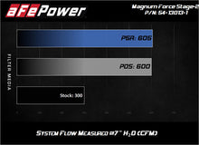 画像をギャラリービューアに読み込む, aFe Magnum FORCE Open Element Intake w/ Pro 5R Filter Nissan Patrol (Y61) 17-24 L6-4.8L