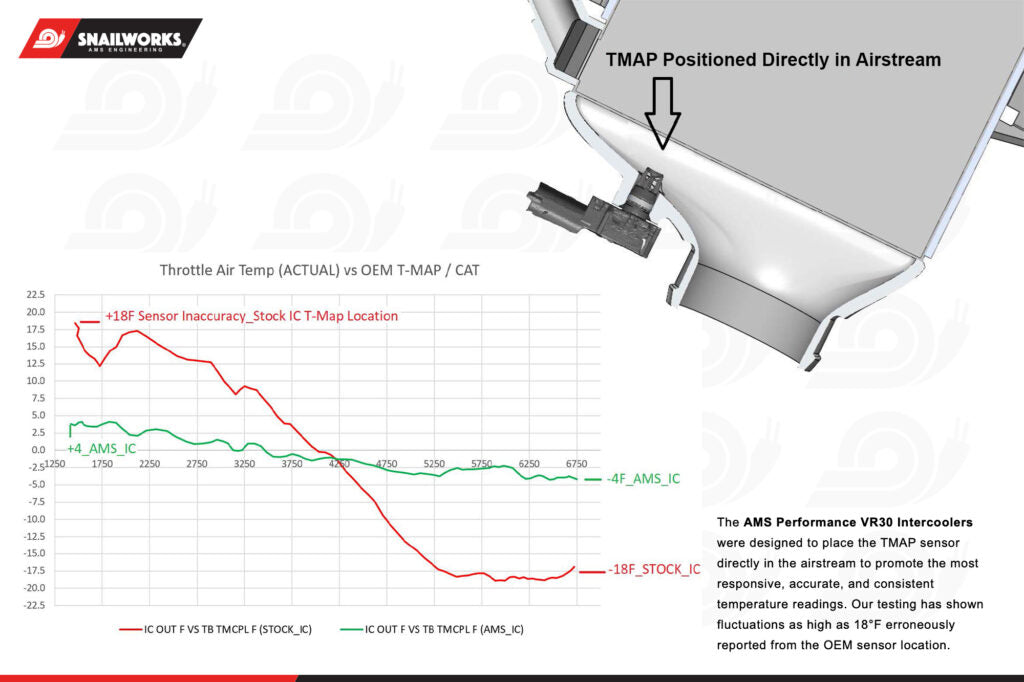 AMS Performance 2023+ Nissan Z VR30 Intercoolers