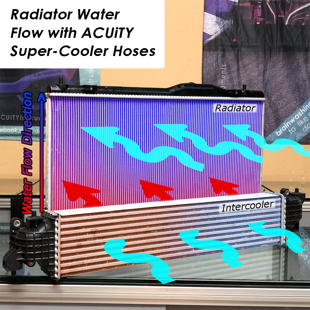 Super-Cooler, Reverse-Flow, Silicone Radiator Hoses for the 11th Gen Honda Civic Type R and 5th Gen Acura Integra Type S