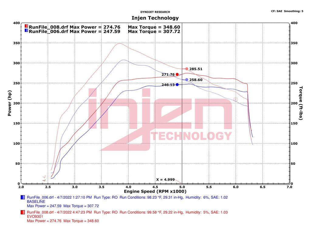 Injen 23-24 Ford Bronco V6-2.7L EcoBoost Evolution Intake