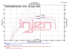 画像をギャラリービューアに読み込む, Injen 23-24 Ford Bronco V6-2.7L EcoBoost Evolution Intake