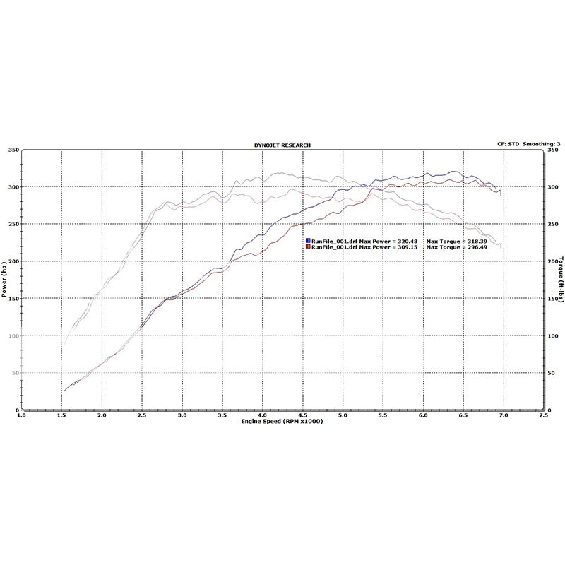 PRL Motorsports 2017-2021 Honda Civic Type-R FK8 High Volume Intake System