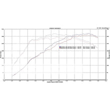 画像をギャラリービューアに読み込む, PRL Motorsports 2017-2021 Honda Civic Type-R FK8 High Volume Intake System