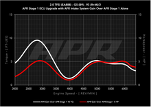 画像をギャラリービューアに読み込む, Power Graph - Q5 - Gain over Stock Intake.png