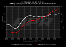 画像をギャラリービューアに読み込む, Power Graph - SQ5 - Gain Over Stock.png