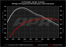 画像をギャラリービューアに読み込む, Power Graph - SQ5 with Intake and Stage I.png