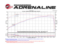 画像をギャラリービューアに読み込む, aFe Momentum Sealed Intake Nissan Armada 17-24/ Patrol 10-24 (Y62)/Infiniti QX80 14-24/ QX56 11-13