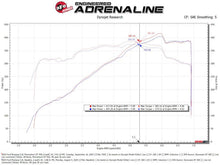 画像をギャラリービューアに読み込む, aFe 24-25 Ford Mustang GT V8 5.0L Momentum GT Cold Air Intake System w/ Pro 5R Filter