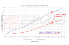 画像をギャラリービューアに読み込む, AMS Performance 2023+ Nissan Z VR30 Intercoolers