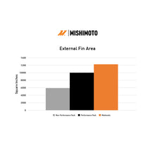 画像をギャラリービューアに読み込む, Mishimoto 2024+ Ford Mustang V8/2.3L Performance Aluminum Radiator