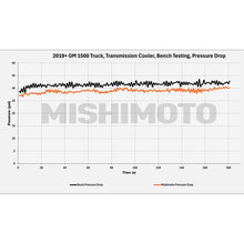 画像をギャラリービューアに読み込む, Mishimoto 19+ Chevy Silverado 1500 Transmission Cooler