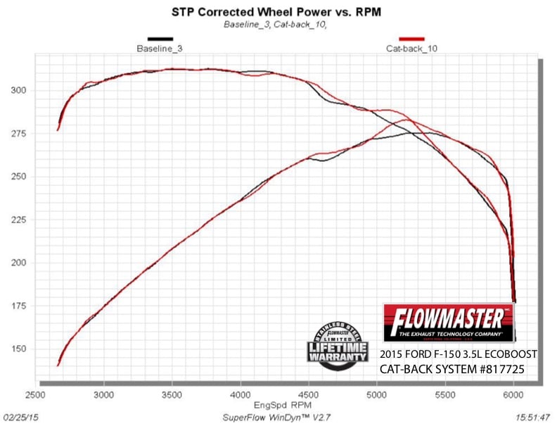 Flowmaster