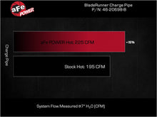 画像をギャラリービューアに読み込む, aFe BladeRunner Hot Charge Pipe Kia Stinger 22-23 L4-2.5L (t)