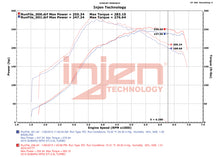 画像をギャラリービューアに読み込む, Injen 15-20 Subaru STI Cat Back Exhaust w/ Quad Titanium Tips