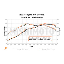 画像をギャラリービューアに読み込む, Mishimoto 2023+ Toyota GR Corolla Performance Intercooler - Silver