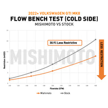 画像をギャラリービューアに読み込む, Mishimoto 22+ Volkswagen GTI MK8 (MQB) Intercooler Pipe Kit Black