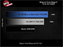 画像をギャラリービューアに読み込む, aFe Power Magnum Force Stage-2 Pro DRY S Cold Air Intake System 25-26 Ram 1500 RHO L6-3.0L (tt)