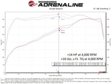 画像をギャラリービューアに読み込む, aFe SCORCHER Power Module Ford F-250/F-350 20-22 V8-7.3L