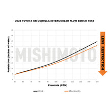 画像をギャラリービューアに読み込む, Mishimoto 2023+ Toyota GR Corolla Performance Intercooler - Silver