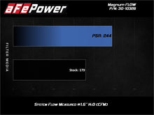 画像をギャラリービューアに読み込む, aFe Magnum FLOW OE Replacement Air Filter Honda Fit 15-20 L4-1.5L