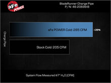 画像をギャラリービューアに読み込む, aFe BladeRunner Cold Charge Pipe Kia Stinger 22-23 L4-2.5L (t)