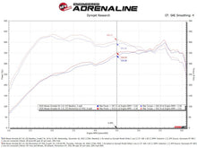 画像をギャラリービューアに読み込む, aFe Momentum GT Pro Dry S Cold Air Intake 2025+ Nissan Patrol/Armada V6-3.5L (tt) - Red