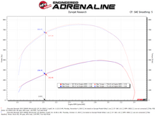 画像をギャラリービューアに読み込む, aFe Magnum FORCE Open Element Intake GM Diesel Trucks 17-19 V8-6.6L (td) L5P