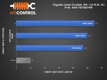 画像をギャラリービューアに読み込む, aFe CONTROL 24-26 Toyota Land Cruiser (J250) L4-2.4L (t) Rear Sway Bar