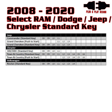 画像をギャラリービューアに読み込む, Kleinn 08-20 Select RAM/Dodge/Jeep (Gas or Diesel) - Key Start/PushButton Start/No Programmer Needed