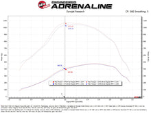 画像をギャラリービューアに読み込む, aFe Magnum FORCE Open Element Intake Ford Diesel Trucks 20-25 V8-6.7L (td)