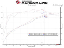 画像をギャラリービューアに読み込む, aFe Magnum FORCE Open Element Intake GM Silv/Sierra 1500 14-18 / Silv LD/Sierra Limited 2019 V8