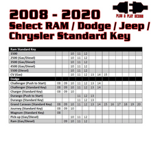 画像をギャラリービューアに読み込む, Kleinn 08-20 Select RAM/Dodge/Jeep (Gas or Diesel) - Key Start/PushButton Start/No Programmer Needed