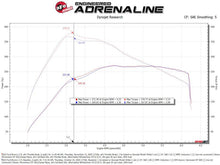 画像をギャラリービューアに読み込む, aFe POWER Ford I4-2.3L (t) &amp; V6-2.7L/3.0L (tt) EcoBoost 65mm Throttle Body